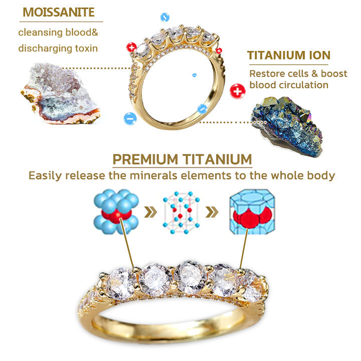 ⏰Limited Time Offer⏰Lymphvity MagneTherapy Germanium Zircon Ring